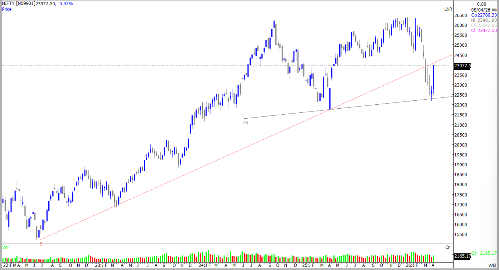 NIFTY WEEKLY CHART