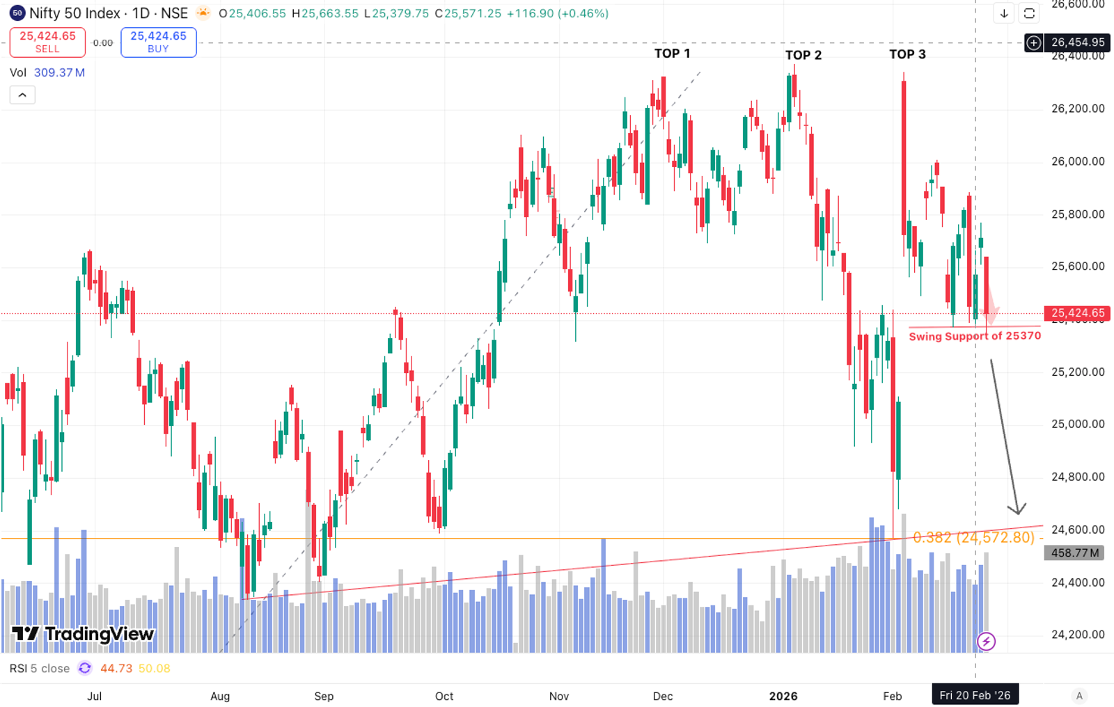Chart source: www.tradingview.com