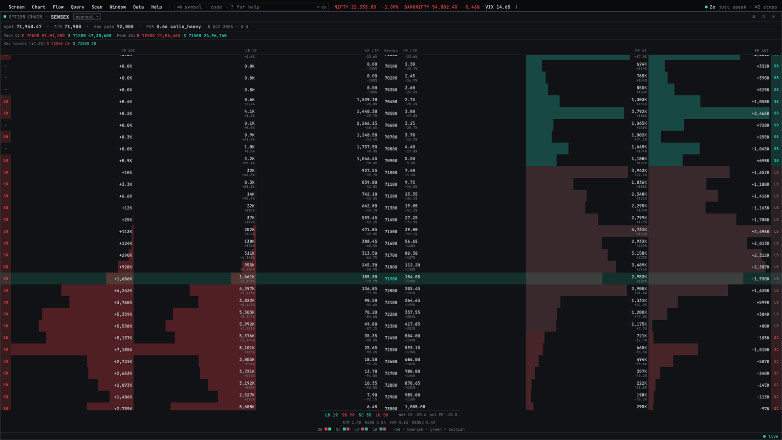 Chart
