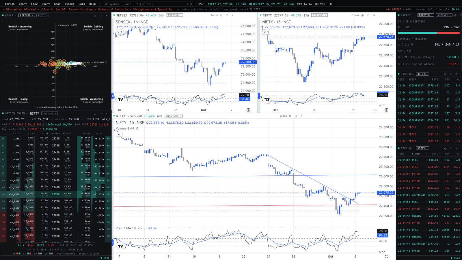 Chart