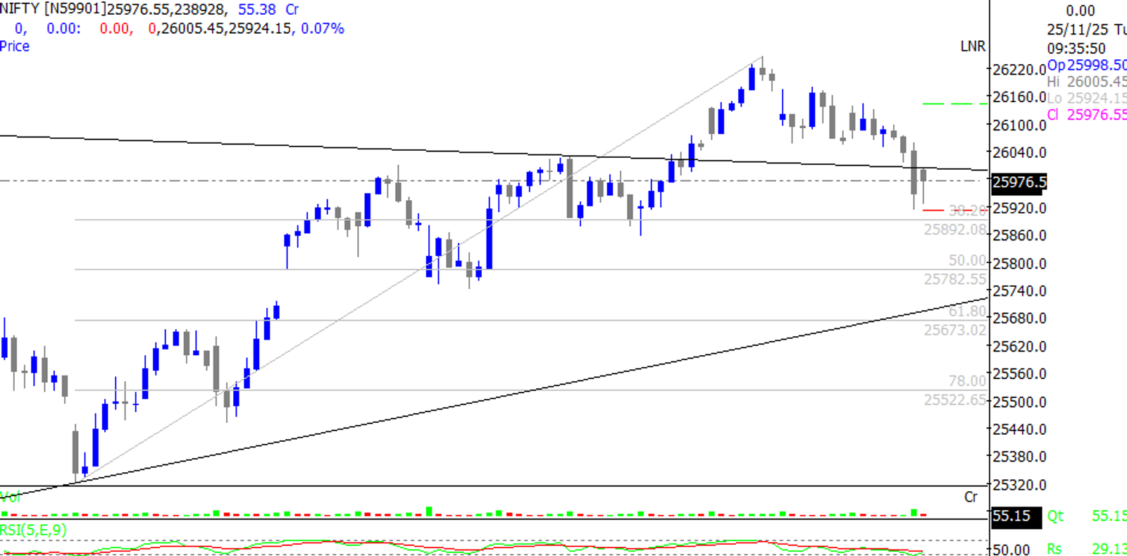 Nifty hourly chart, source: Spider software
