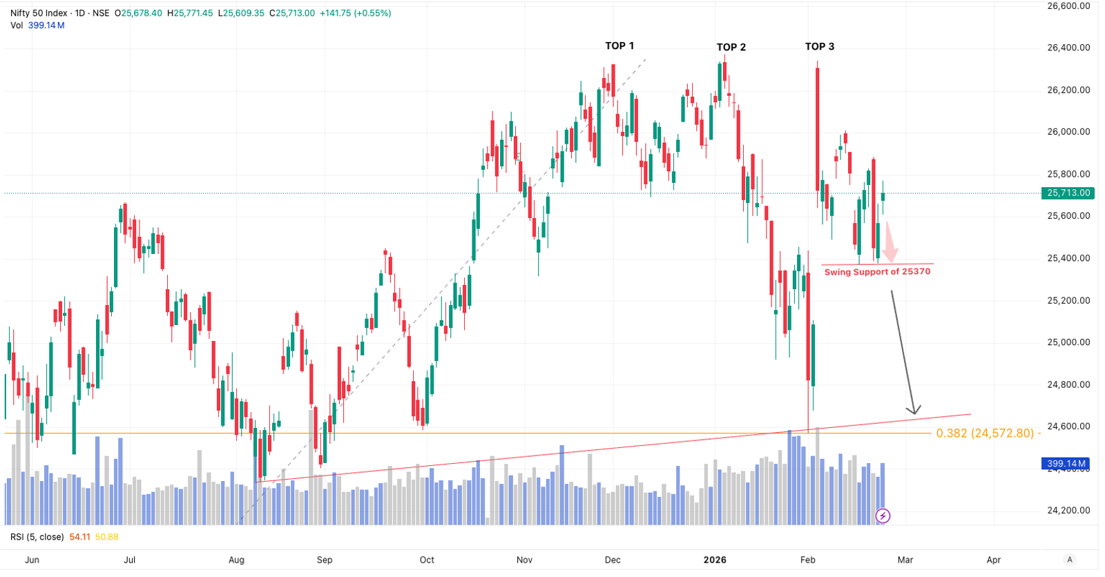 Chart source: www.tradingview.com