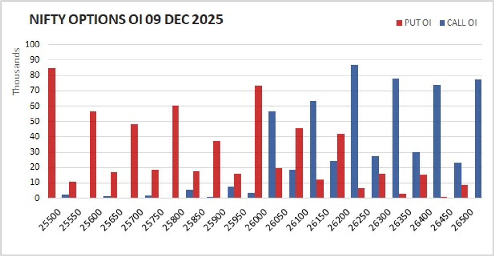 Chart