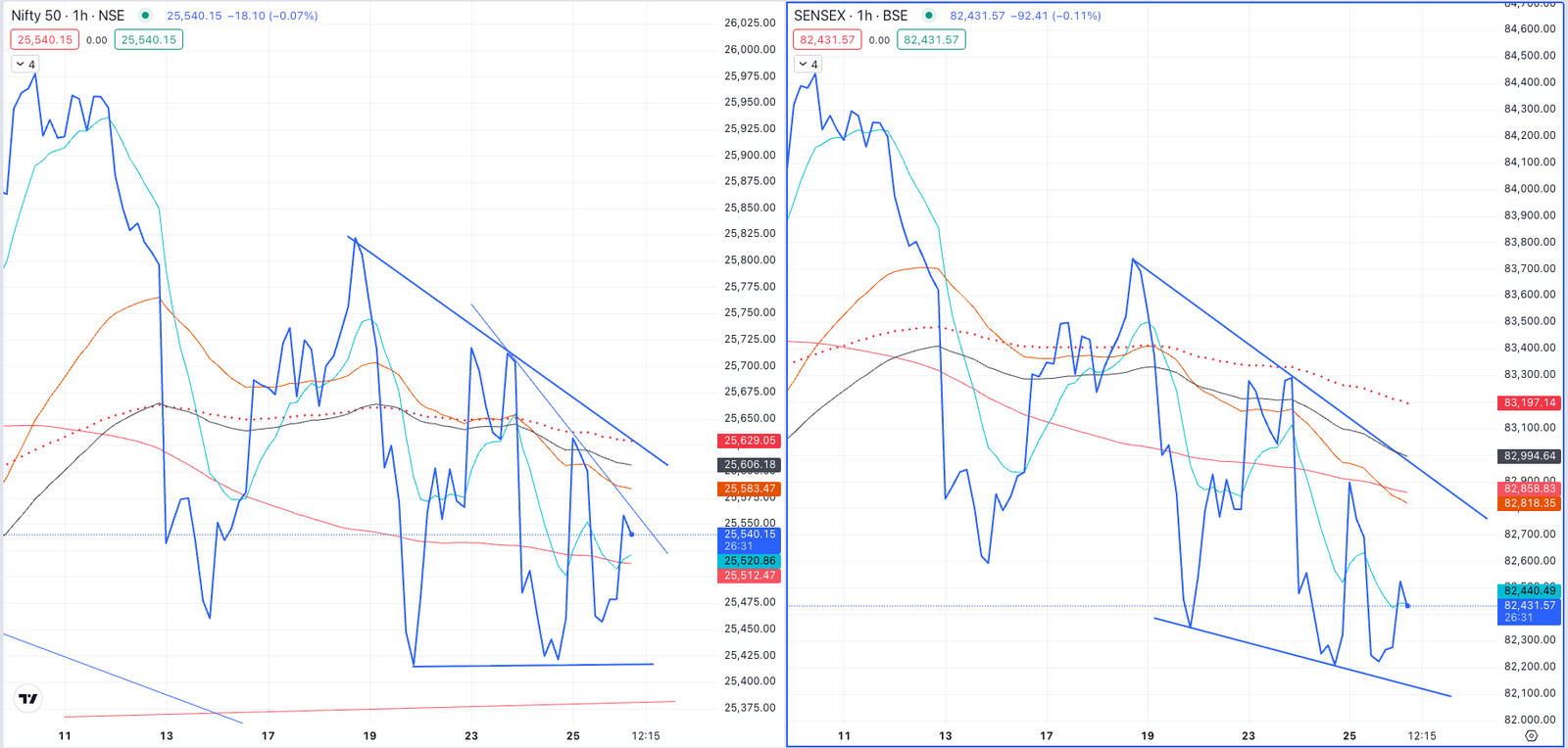 Chart source: www.tradingview.com