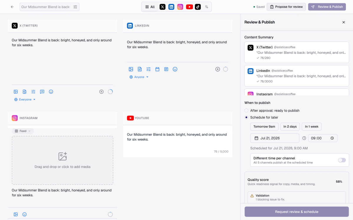 The composer in propose mode: reviewers, publish-after-approval or schedule, note, and quality score before Request review & schedule.