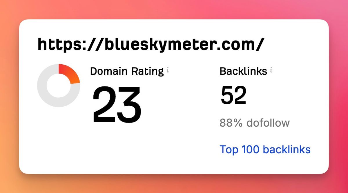 Blueskymeter domain's rating