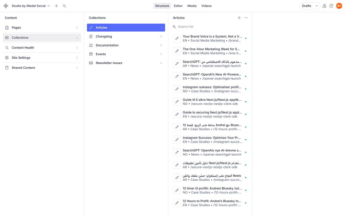 The Articles collection: every post across languages with category and URL at a glance.