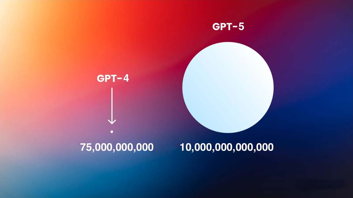 ChatGPT-5 Size vs ChatGPT-4