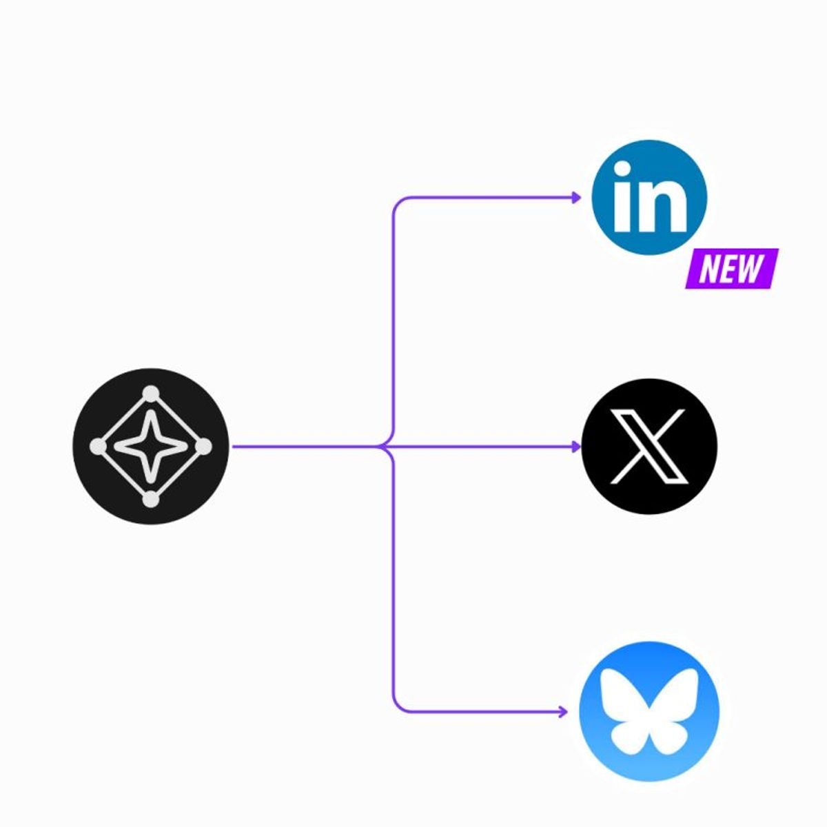 New LinkedIn Integration
