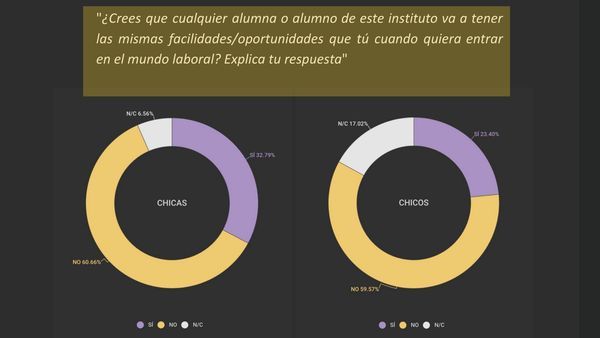 Feminismos en innovación social: investigación con la Universidad de Zaragoza