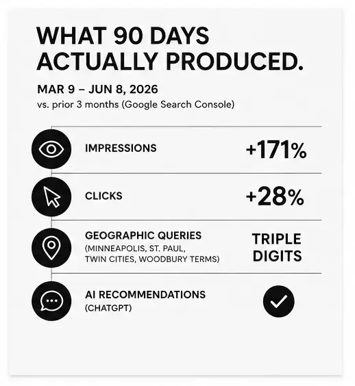 3200 Creative - AI Results Consultant