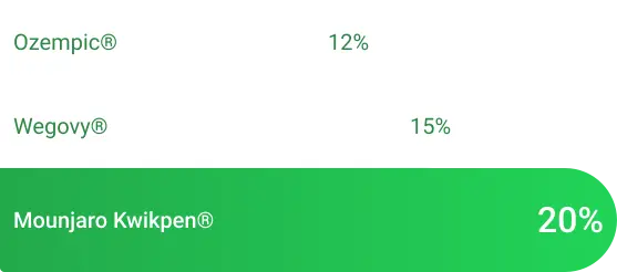 Mounjaro-Statistikbild