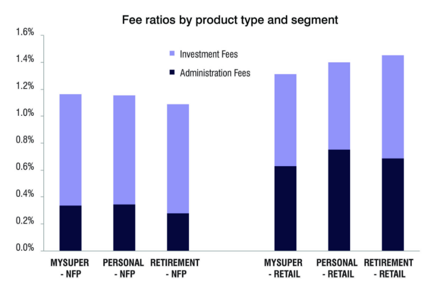 smsf cost comparison