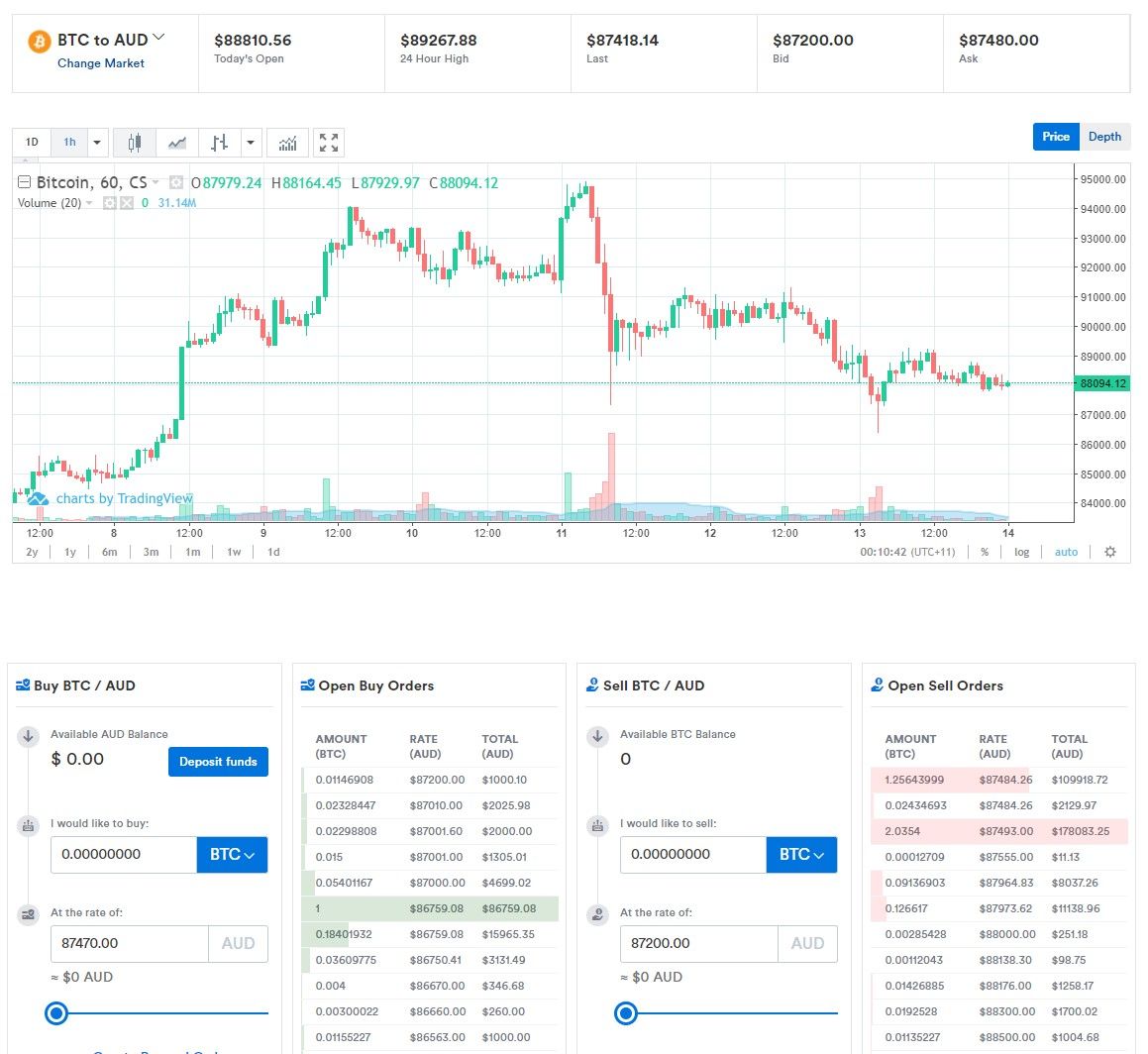 coinspot interface