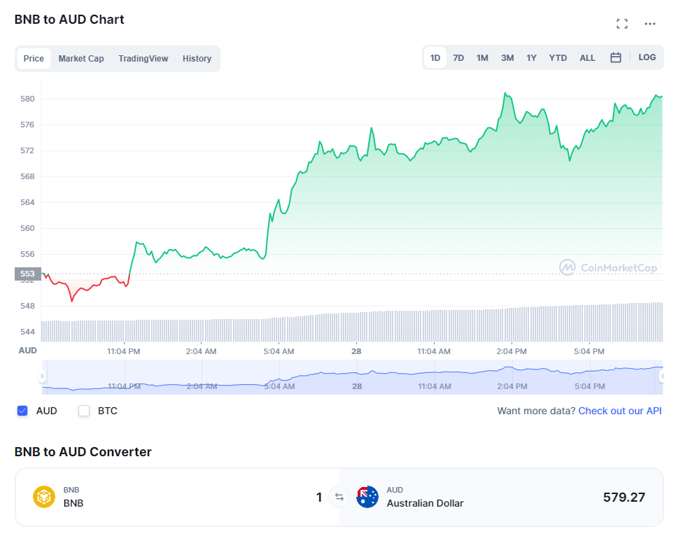 how to buy BNB australia