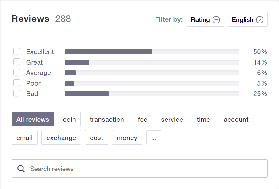 cointree trustpilot