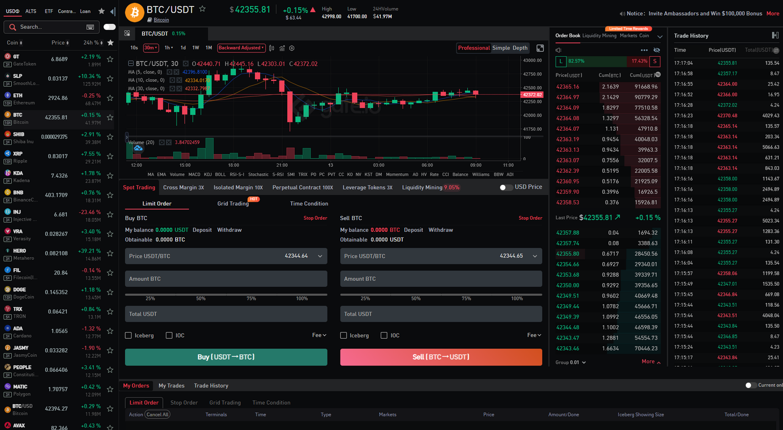 gate.io standard user interface