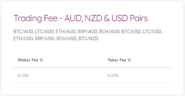 mine digital trading fee