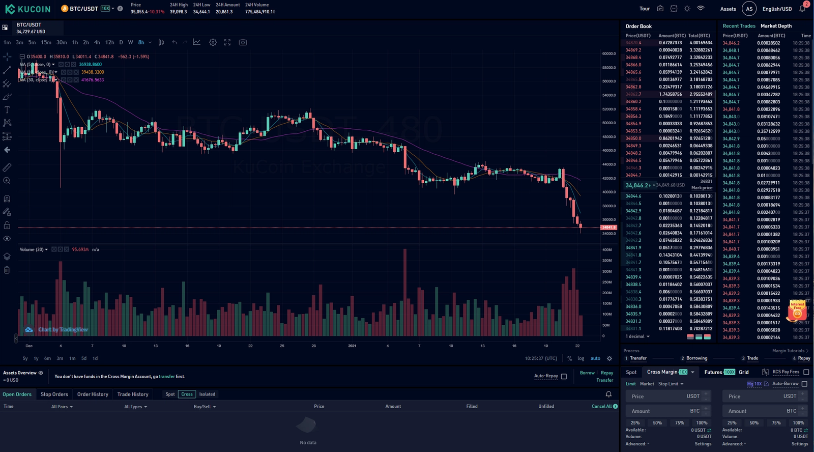 kucoin margin