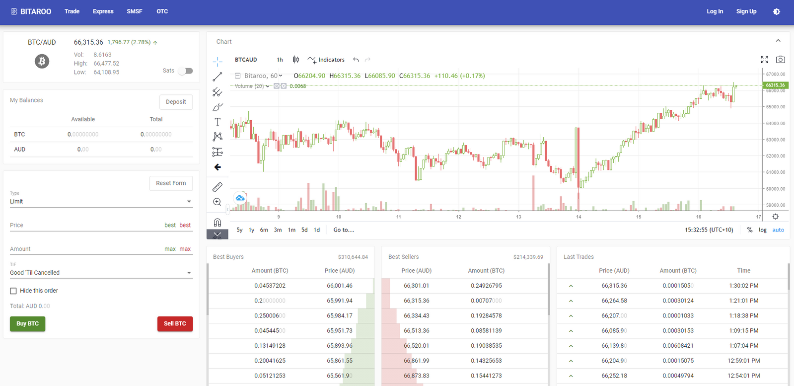 Bitaroo trading
