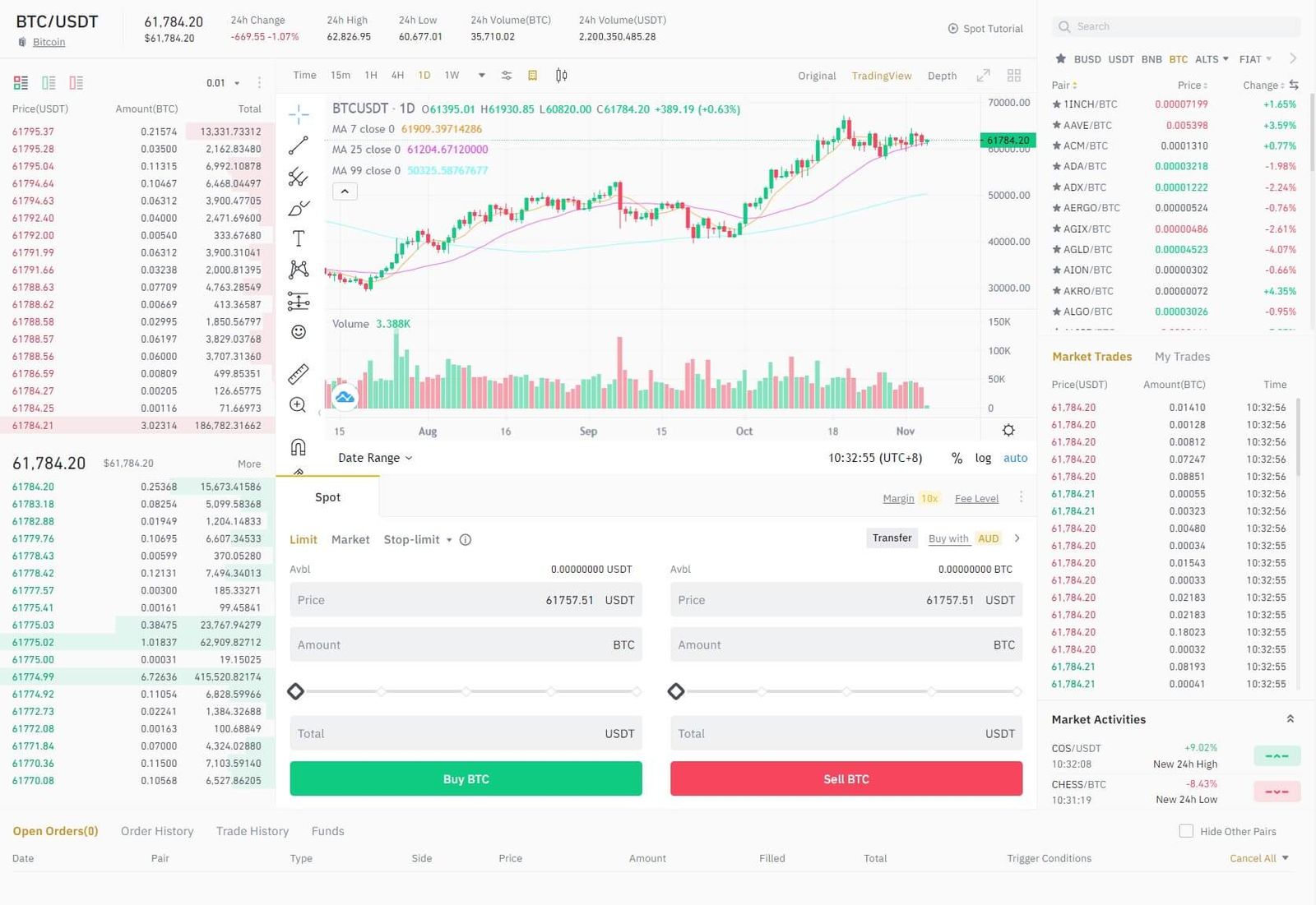 binance spot trader