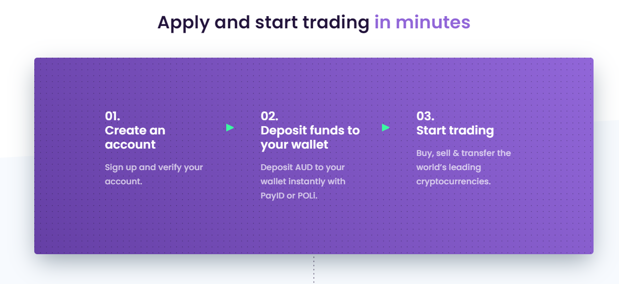 Digital Surge Apply In Minutes