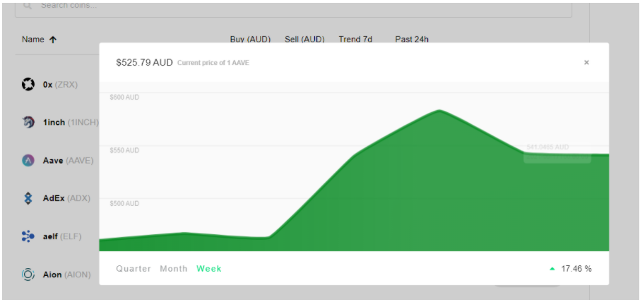 cointree demo account
