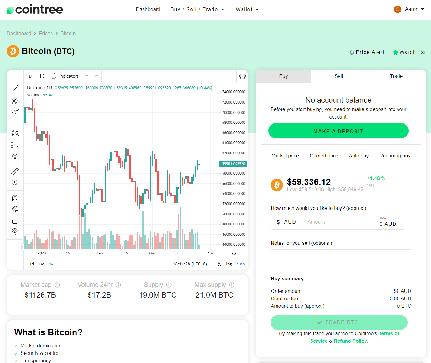 cointree tradingview charting