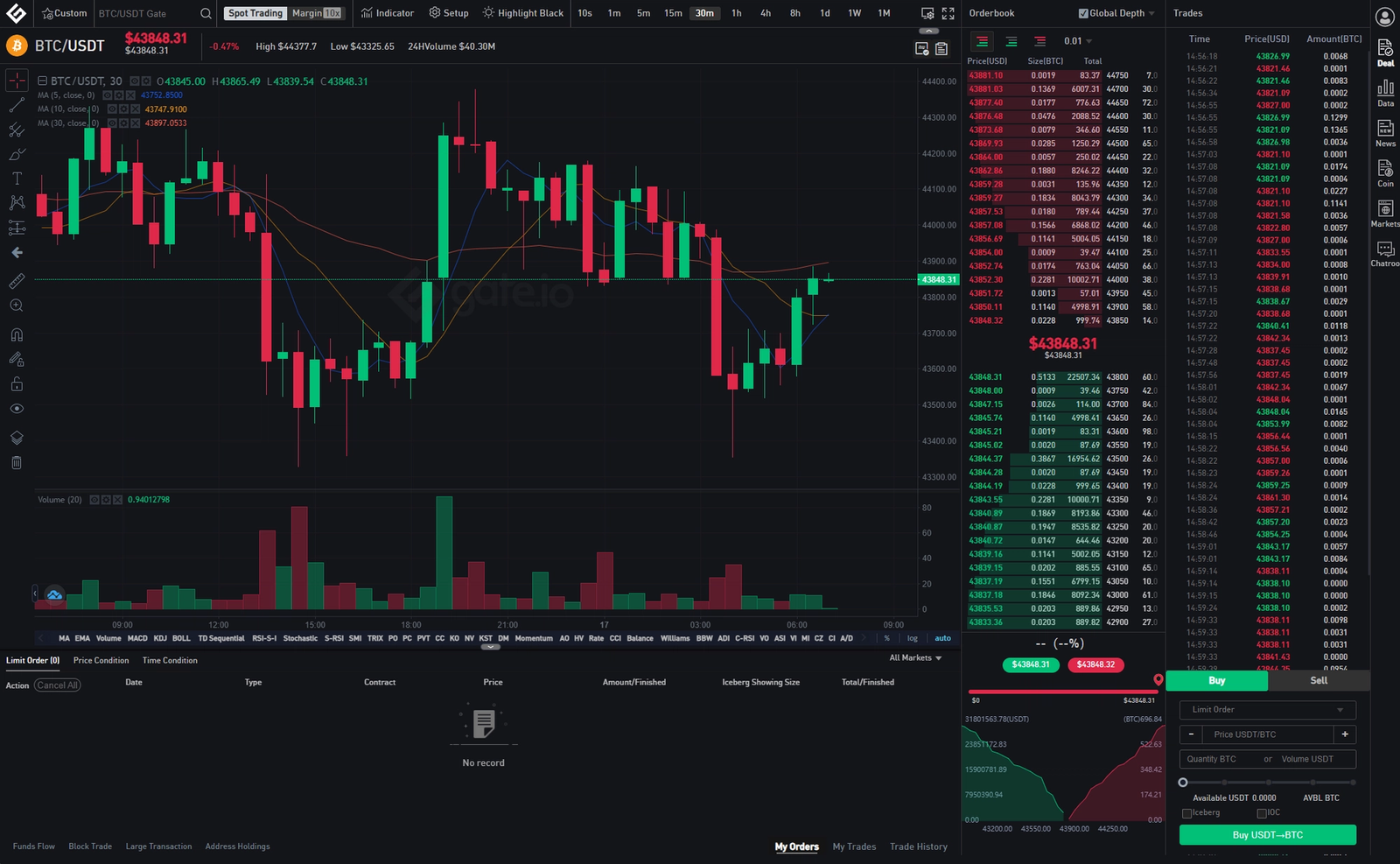gate.io professional trading interface