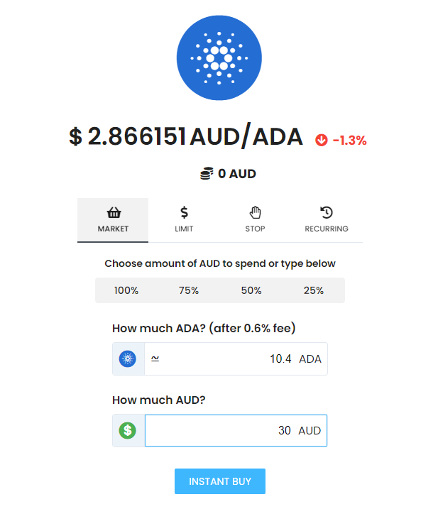 swyftx buy cardano