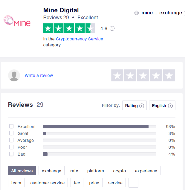mine digital trustpilot