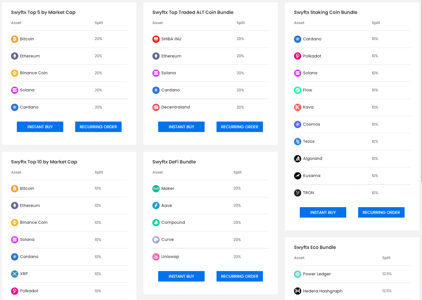 swyftx crypto bundles