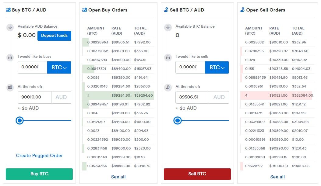 coinspot order book