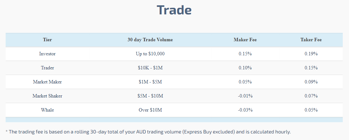Bitaroo trading fees