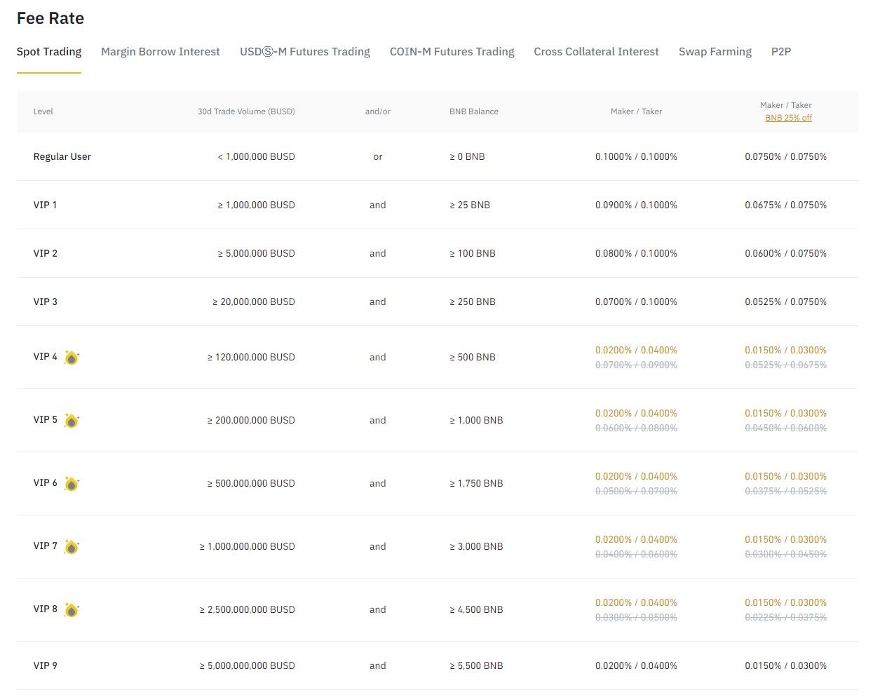 binance fees