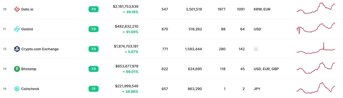 cryptocom volume