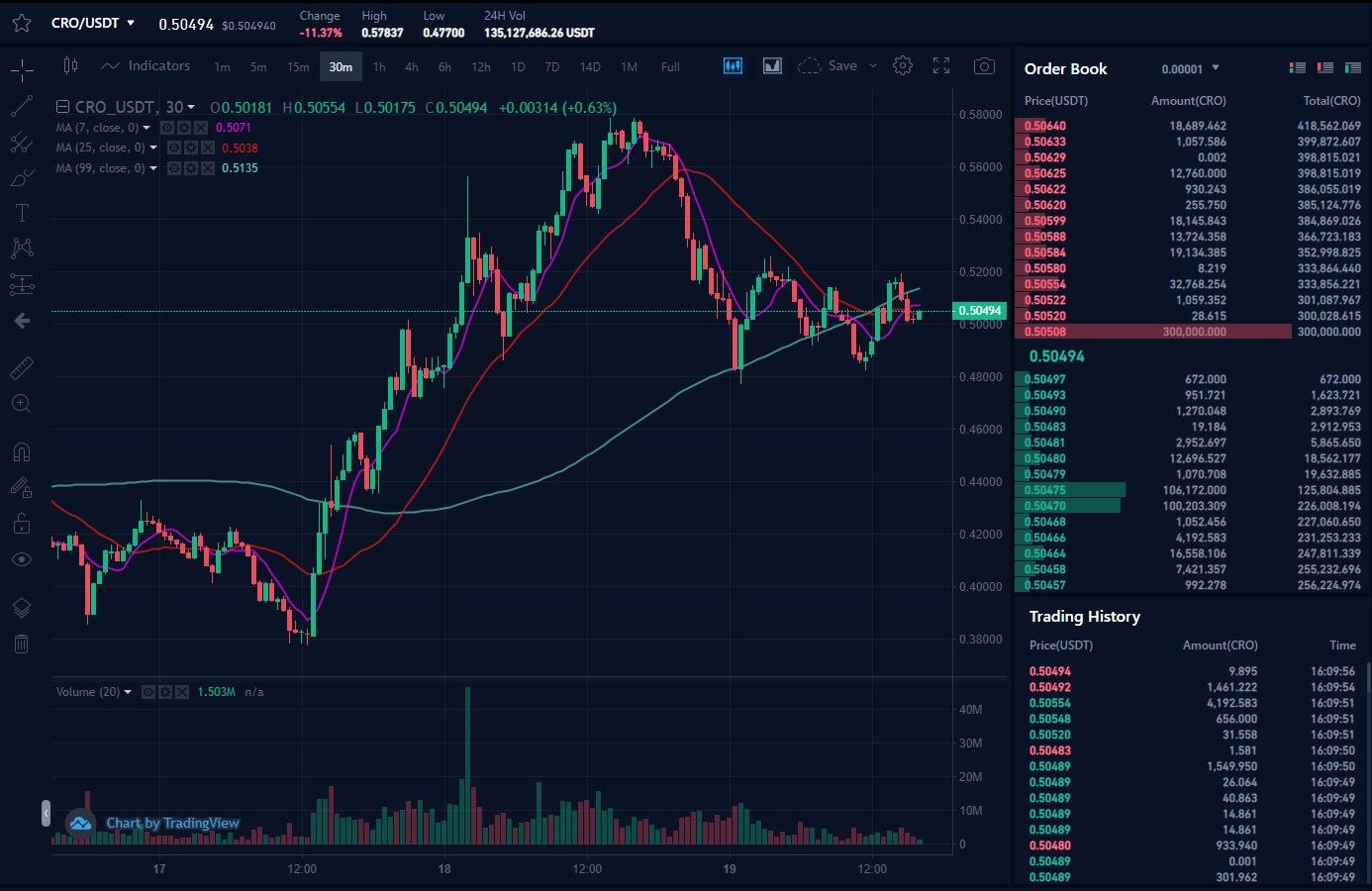 cryptocom trading interface