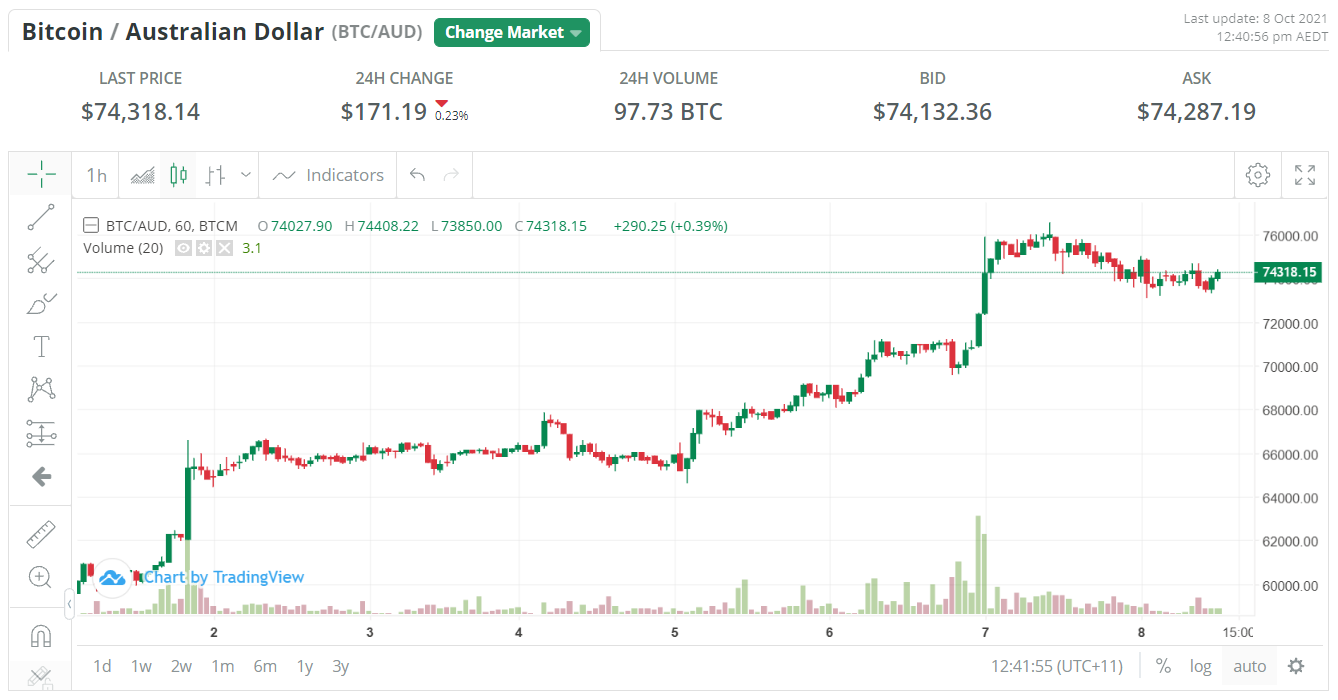 btc markets interface