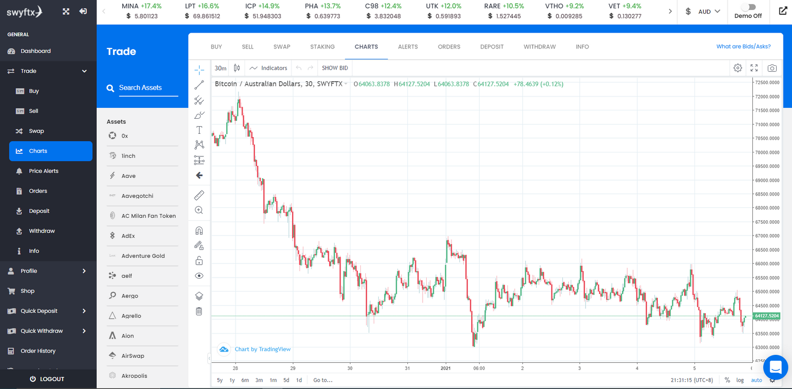 Swyftx TradingVew charting with advanced indicators and tools.