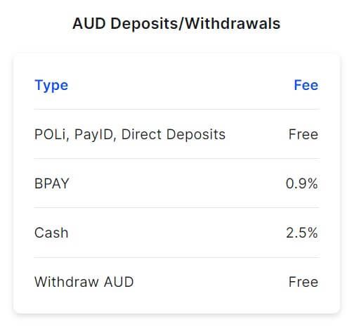 coinspot deposit fees