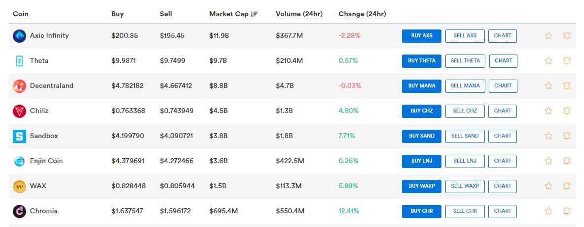 coinspot nft