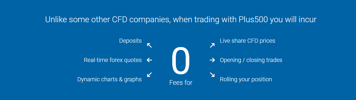 Plus500 fees
