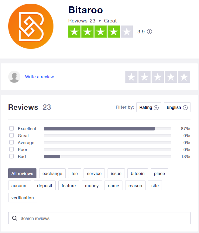 Bitaroo trustpilot