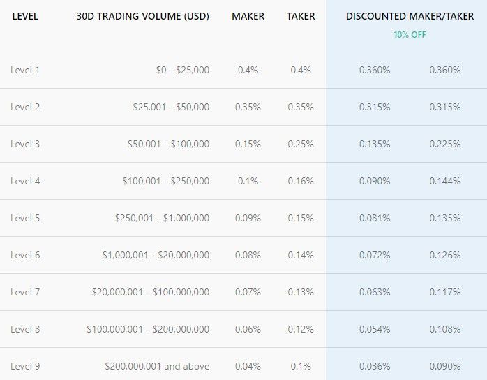 cryptocom trading fees