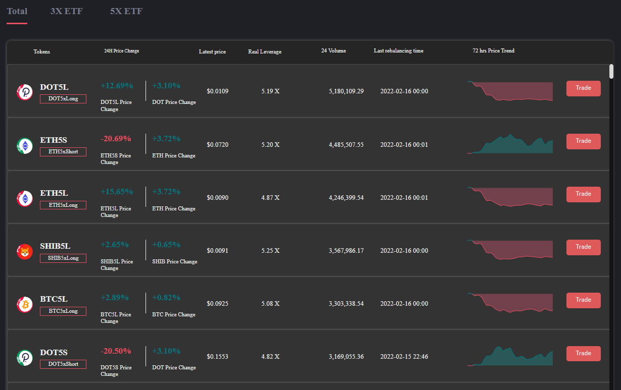 gate.io ETC leveraged tokens