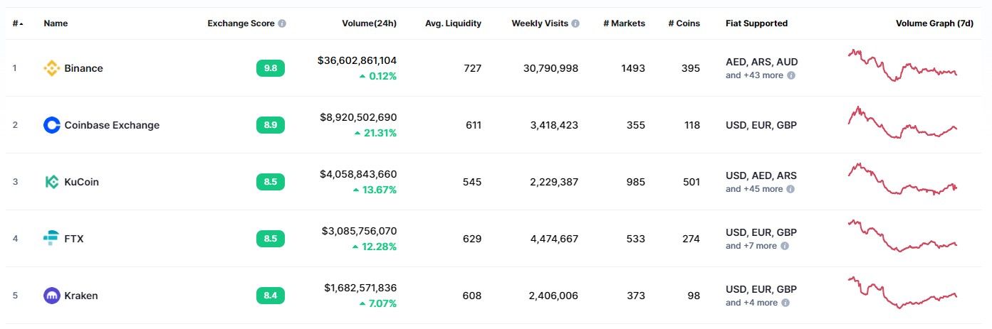 binance liquidity