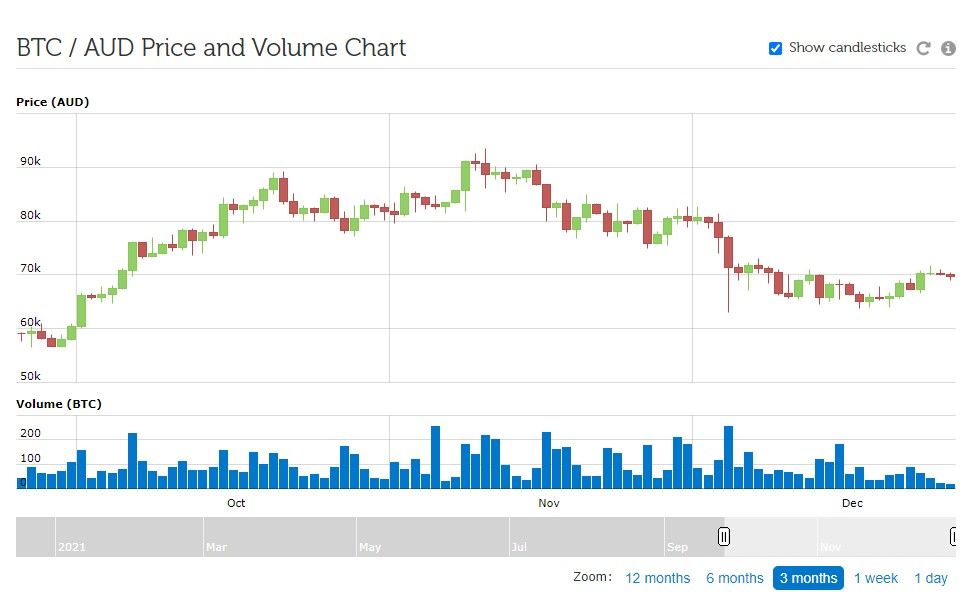 independent reserve charts