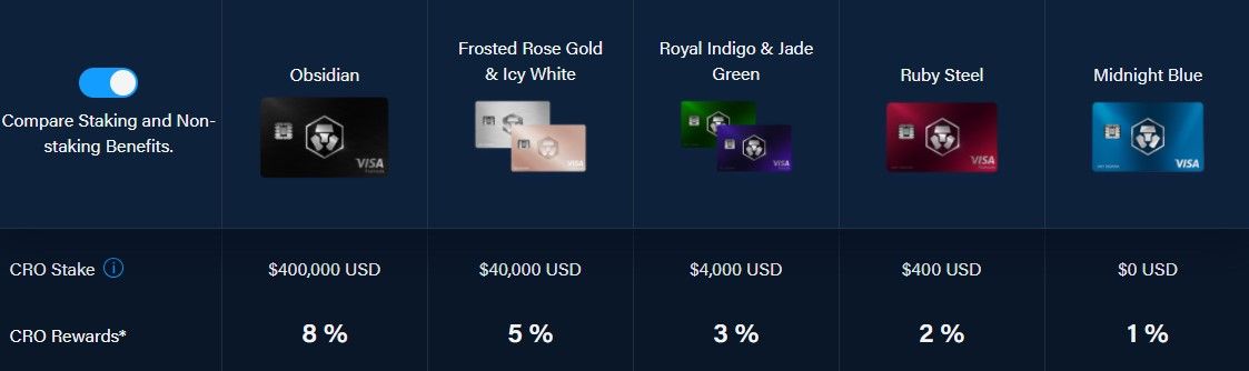 crypto.com visa debit card