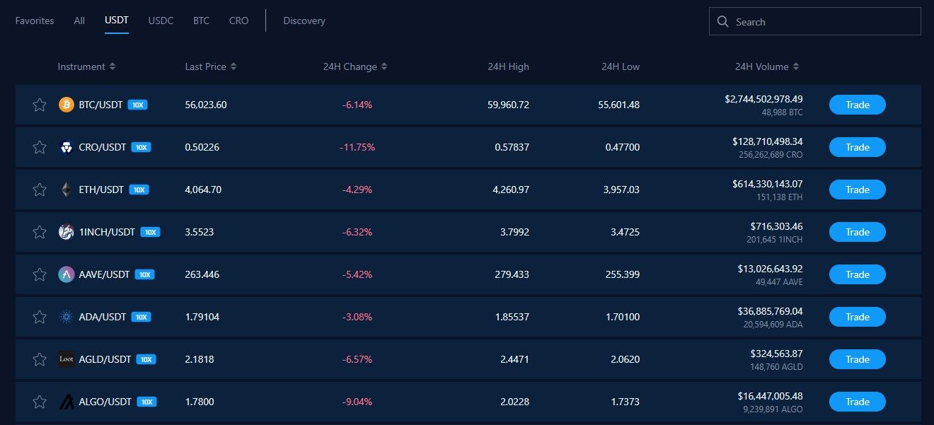 cryptocom exchange trading pairs