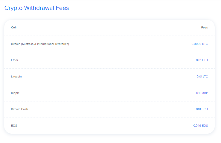 Zebpay crypto fees